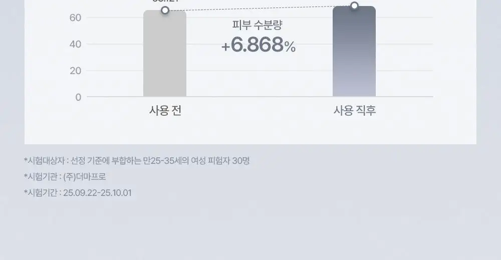 [소윤 공동개발] 에스쁘아 실크 스킨 레이어 쿠션 7colors 본품+리필 상세페이지 45